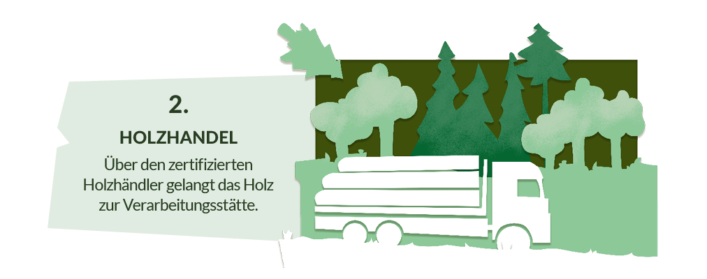 Erklärt das PEFC Zertifikat