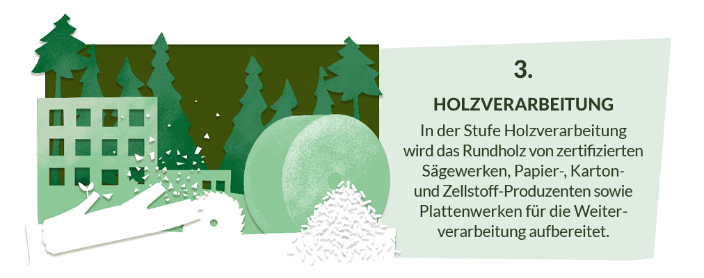 Erklärt das PEFC Zertifikat