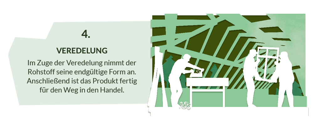 Erklärt das PEFC Zertifikat