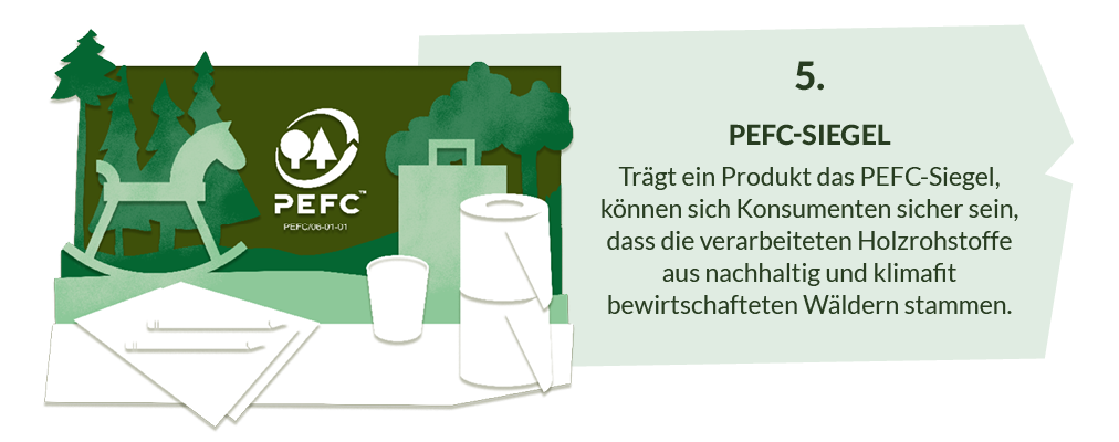 Erklärt das PEFC Zertifikat